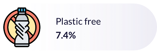 plastic free is a popular topic in social media conversations among consumers according to spoonshot