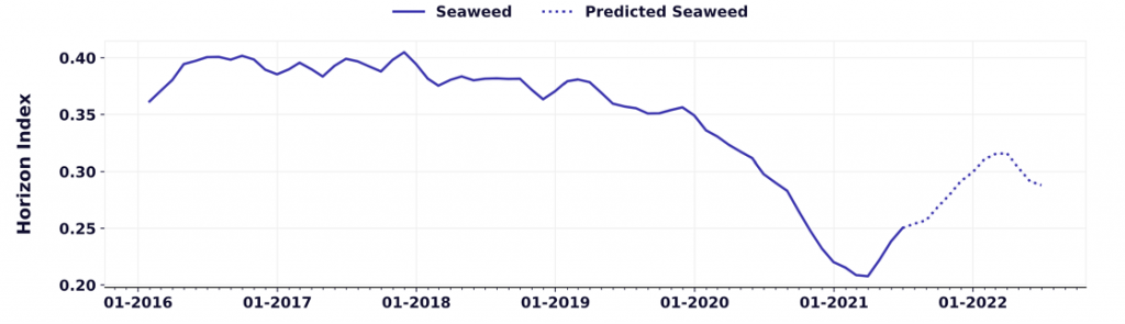 seaweed food trends and prediction